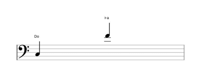 Spartito dell'intervallo Undicesima giusta in tre ottave (3)