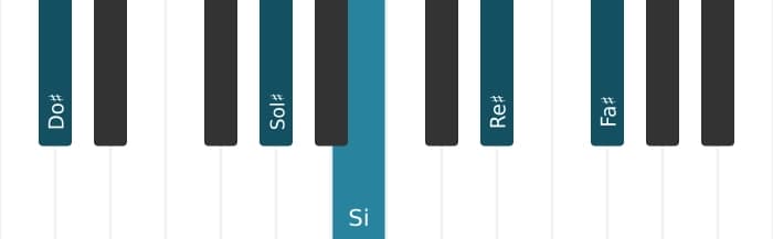 Intonazione al pianoforte dell'accordo Do Diesis Dominante undicesima - 0
