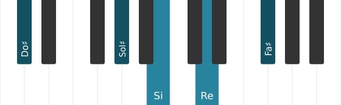 Intonazione al pianoforte dell'accordo Do Diesis Dominante undicesima bemolle nona - 0