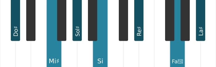 Intonazione al pianoforte dell'accordo Do Diesis Dominante tredicesima diesis undicesima - 0