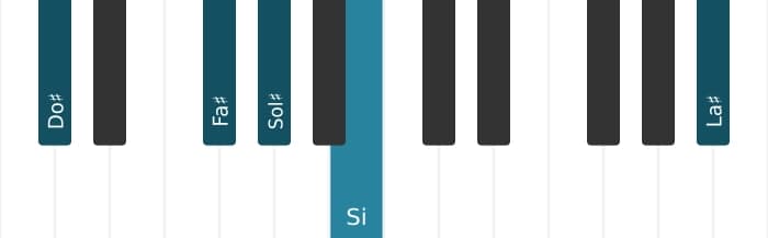 Intonazione al pianoforte dell'accordo Do Diesis Dominante tredicesima sospeso quarta - 1