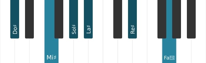 Intonazione al pianoforte dell'accordo Do Diesis 69 diesis 11 - 0