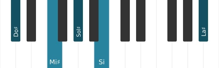 Intonazione al pianoforte dell'accordo Do Diesis Dominante settima aggiunta sesta - 0