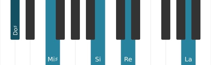 Intonazione al pianoforte dell'accordo Do Diesis Dominante settima bemolle nona bemolle tredicesima - 0