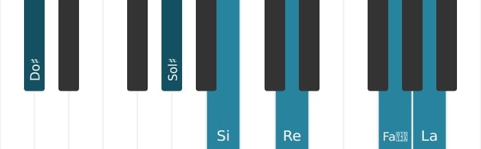 Intonazione al pianoforte dell'accordo Do Diesis Dominante settima bemolle nona bemolle tredicesima diesis undicesima - 1