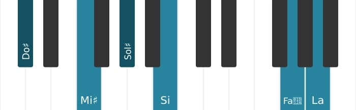 Intonazione al pianoforte dell'accordo Do Diesis Dominante settima diesis undicesima bemolle tredicesima - 0