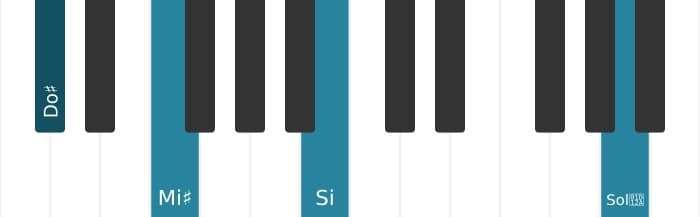 Intonazione al pianoforte dell'accordo Do Diesis Dominante settima diesis quinta bemolle nona - 3
