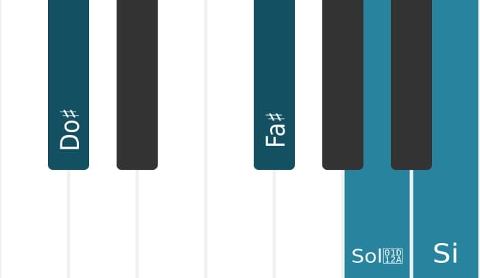 Intonazione al pianoforte dell'accordo Do Diesis Dominante settima diesis quinta sospeso quarta - 0