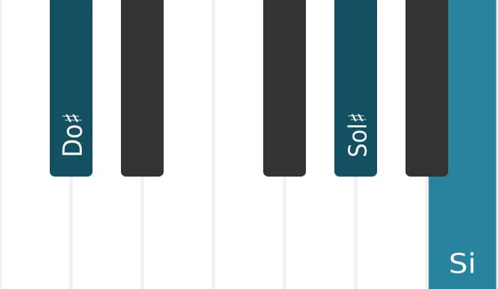 Intonazione al pianoforte dell'accordo Do Diesis Settima sospesa quarta - 2