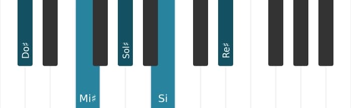 Intonazione al pianoforte dell'accordo Do Diesis Dominante nona - 0