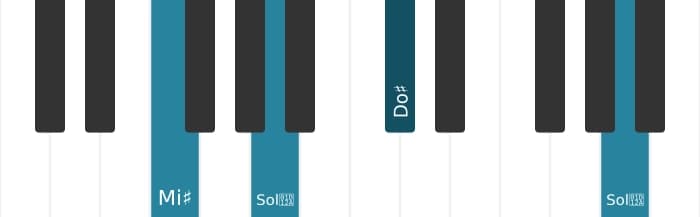 Intonazione al pianoforte dell'accordo Do Diesis Aumentato - 3