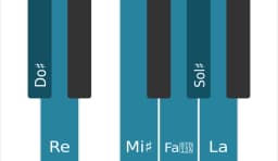 Scala di pianoforte per Do Diesis Double Armonica Lidia