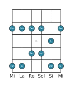 Scala per chitarra per Do Diesis Egyptian nella posizione 9