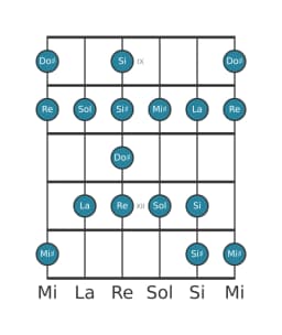 Scala per chitarra per Do Diesis Enigmatic nella posizione 8