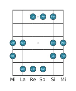 Scala per chitarra per Do Diesis Kumoijoshi nella posizione 6