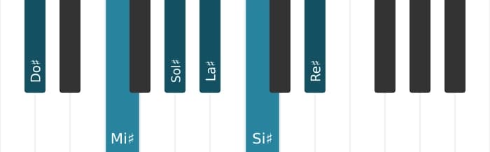 Intonazione al pianoforte dell'accordo Do Diesis Maggiore settima aggiunta tredicesima - 0