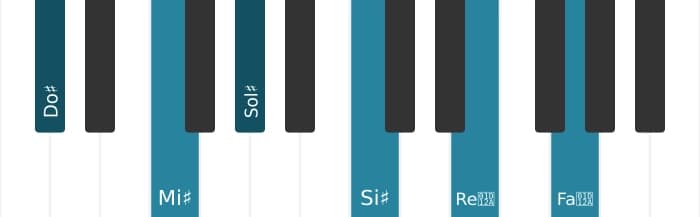 Intonazione al pianoforte dell'accordo Do Diesis Maggiore settima diesis nona diesis undicesima - 0