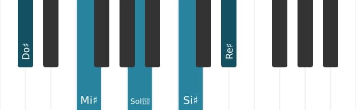 Intonazione al pianoforte dell'accordo Do Diesis Maggiore nona diesis quinta - 0