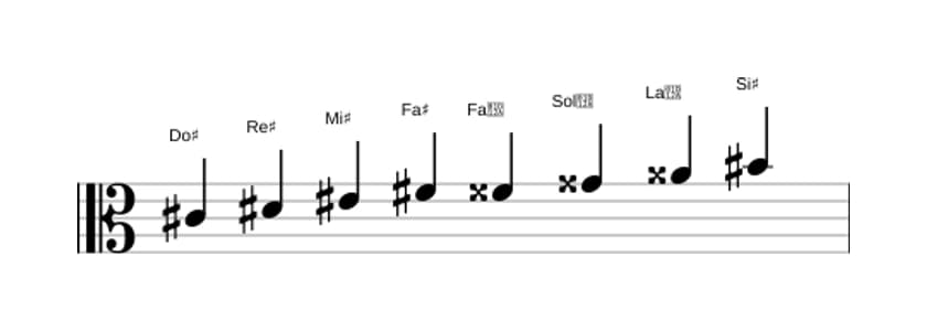 Spartiti della scala Do Diesis Messiaen's Mode 6 in tre ottave (4)