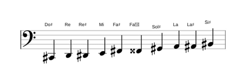 Spartiti della scala Do Diesis Messiaen's Mode 7 in tre ottave (2)