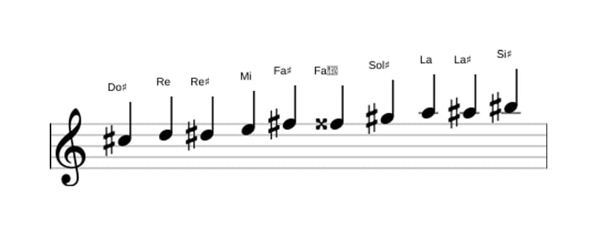 Spartiti della scala Do Diesis Messiaen's Mode 7 in tre ottave (5)