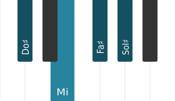 Intonazione al pianoforte dell'accordo Do Diesis Minore aggiunta quarta - 0