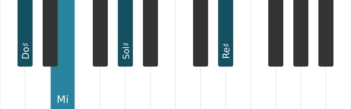 Intonazione al pianoforte dell'accordo Do Diesis Minore aggiunta nona - 0