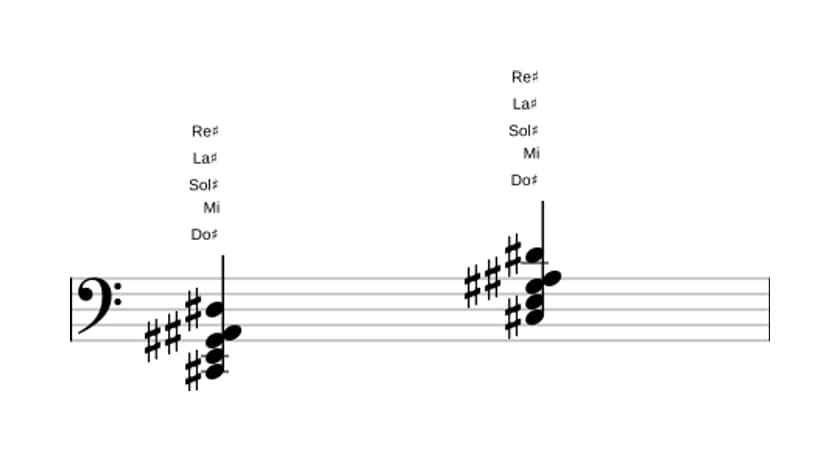 Spartiti di Do Diesis Minore sesta e nona in tre ottave (2)