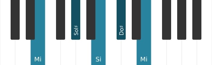 Intonazione al pianoforte dell'accordo Do Diesis Settima minore - 3