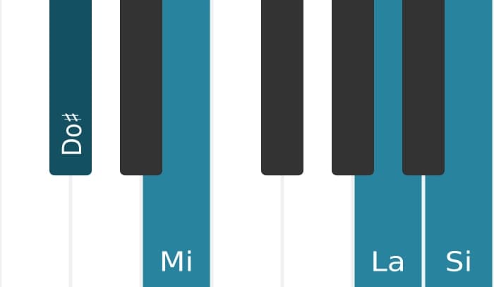 Intonazione al pianoforte dell'accordo Do Diesis Minore settima diesis quinta - 0