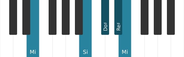 Intonazione al pianoforte dell'accordo Do Diesis Minore nona - 3