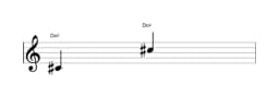 Spartito della nota Do Diesis su più ottave (4)