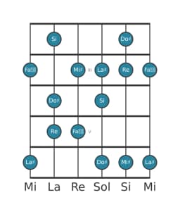 Scala per chitarra per Do Diesis Prometheus Napoletana nella posizione 1