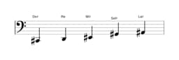 Spartiti della scala Do Diesis Scriabin in tre ottave (2)