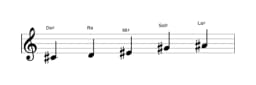 Spartiti della scala Do Diesis Scriabin in tre ottave (4)