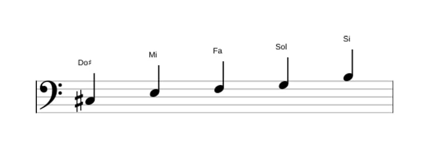 Spartiti della scala Do Diesis Super Locria Pentatonica in tre ottave (3)