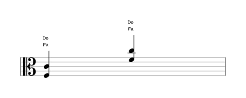 Spartiti di Fa Quinta (power chord) in tre ottave (3)