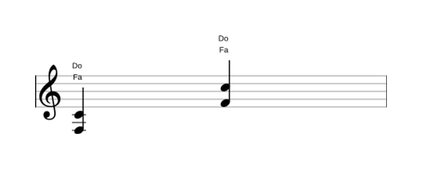 Spartiti di Fa Quinta (power chord) in tre ottave (3)