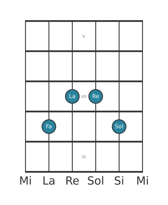 Voce della chitarra #2 dell'accordo Fa Sesta con nona aggiunta