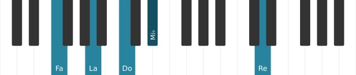 Intonazione al pianoforte dell'accordo Fa Dominante settima aggiunta sesta - 0