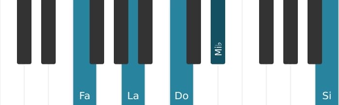 Intonazione al pianoforte dell'accordo Fa Settima di dominante con undicesima aumentata - 0