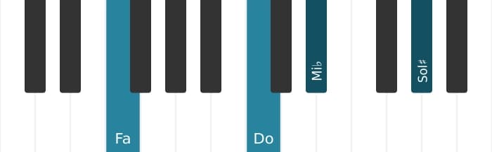 Intonazione al pianoforte dell'accordo Fa Settima di dominante con nona aumentata - 1