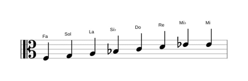 Spartiti della scala Fa Bebop in tre ottave (3)