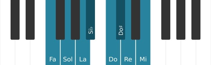 Scala di pianoforte per Fa Bebop Maggiore