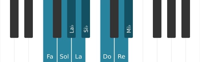 Scala di pianoforte per Fa Bebop Minore