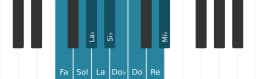 Scala di pianoforte per Fa Blues Composita
