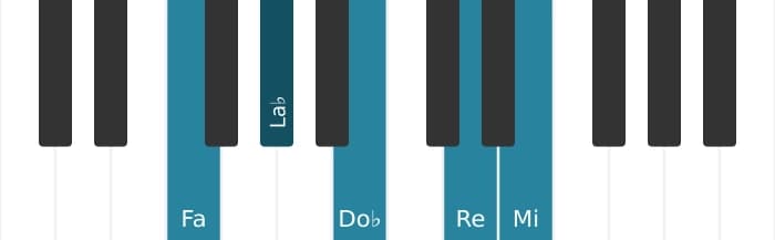 Intonazione al pianoforte dell'accordo Fa Diminuito 7 con settima maggiore - 0