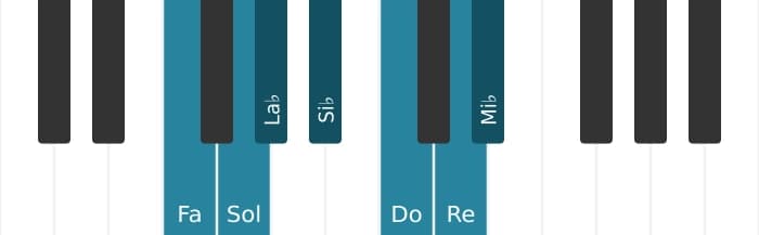 Scala di pianoforte per Fa Dorian