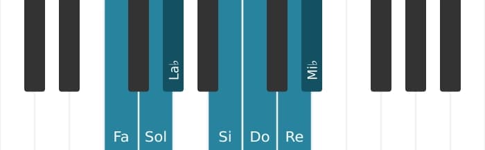 Scala di pianoforte per Fa Dorian Diesis 4