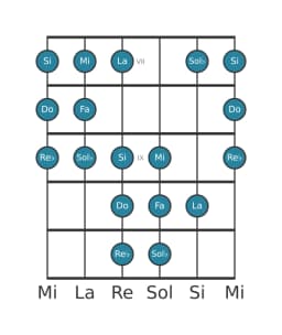 Scala per chitarra per Fa Double Armonica Lidia nella posizione 6